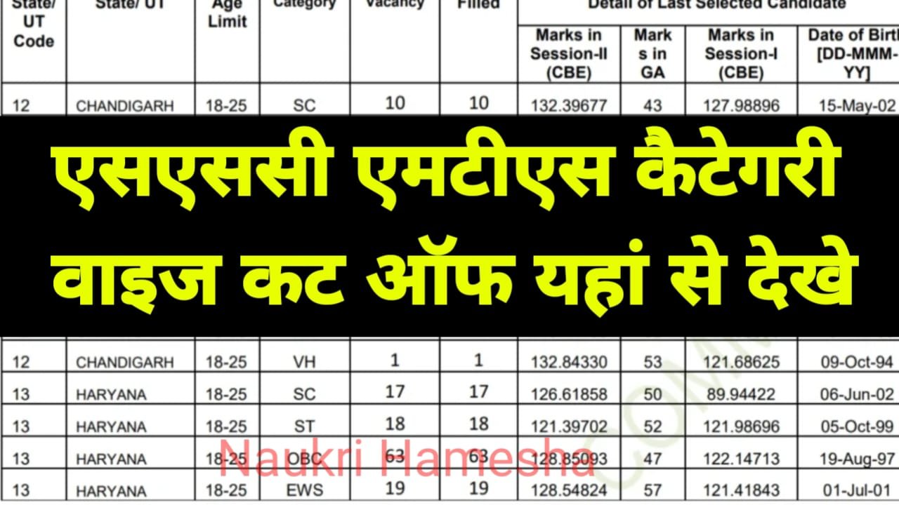 SSC MTS Category Wise Cut Off: यहां से देखे अनुमानित कट ऑफ अभी हुआ जारी