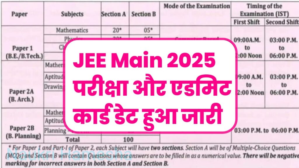 JEE Mains Admit Card 2025 Release Date: एग्जाम तिथि और एडमिट कार्ड जारी को लेकर नई जानकारी