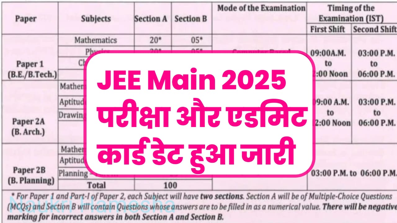 JEE Mains Admit Card 2025 Release Date: एग्जाम तिथि और एडमिट कार्ड जारी को लेकर नई जानकारी