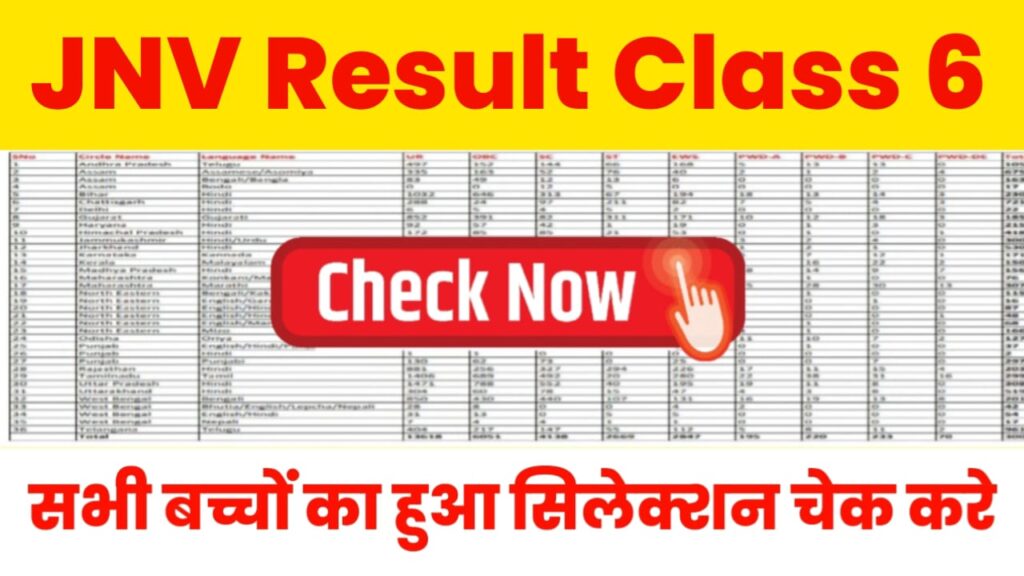 JNV Class 6th Result 2025: जवाहर नवोदय रिजल्ट हुआ जारी, यहां से होगा सबसे पहले चेक -